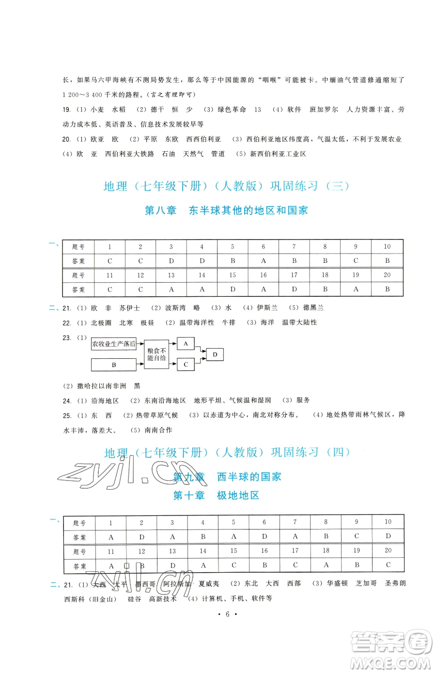 福建人民出版社2023頂尖課課練七年級(jí)下冊(cè)地理人教版參考答案