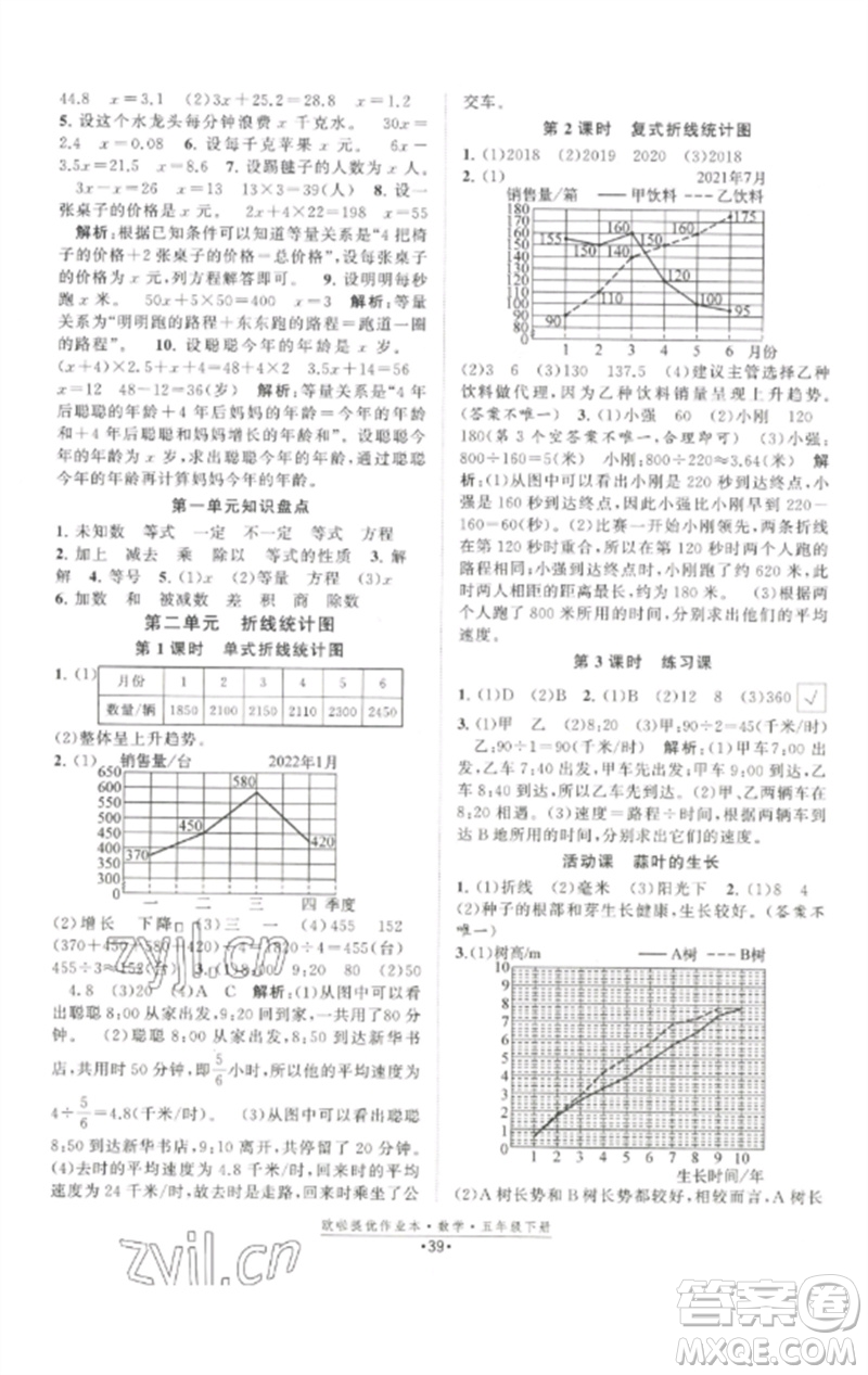 江蘇鳳凰美術(shù)出版社2023歐啦提優(yōu)作業(yè)本五年級(jí)數(shù)學(xué)下冊(cè)蘇教版參考答案