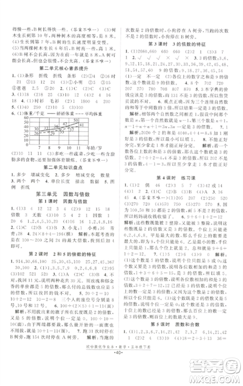 江蘇鳳凰美術(shù)出版社2023歐啦提優(yōu)作業(yè)本五年級(jí)數(shù)學(xué)下冊(cè)蘇教版參考答案