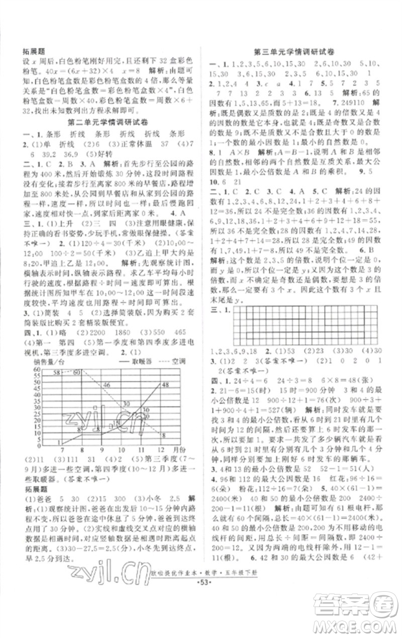 江蘇鳳凰美術(shù)出版社2023歐啦提優(yōu)作業(yè)本五年級(jí)數(shù)學(xué)下冊(cè)蘇教版參考答案
