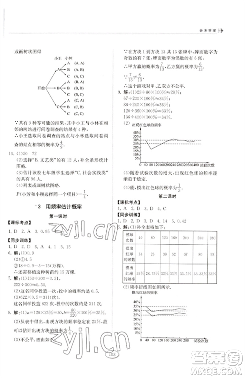 山東科學(xué)技術(shù)出版社2023初中同步練習(xí)冊九年級數(shù)學(xué)下冊魯教版五四制參考答案