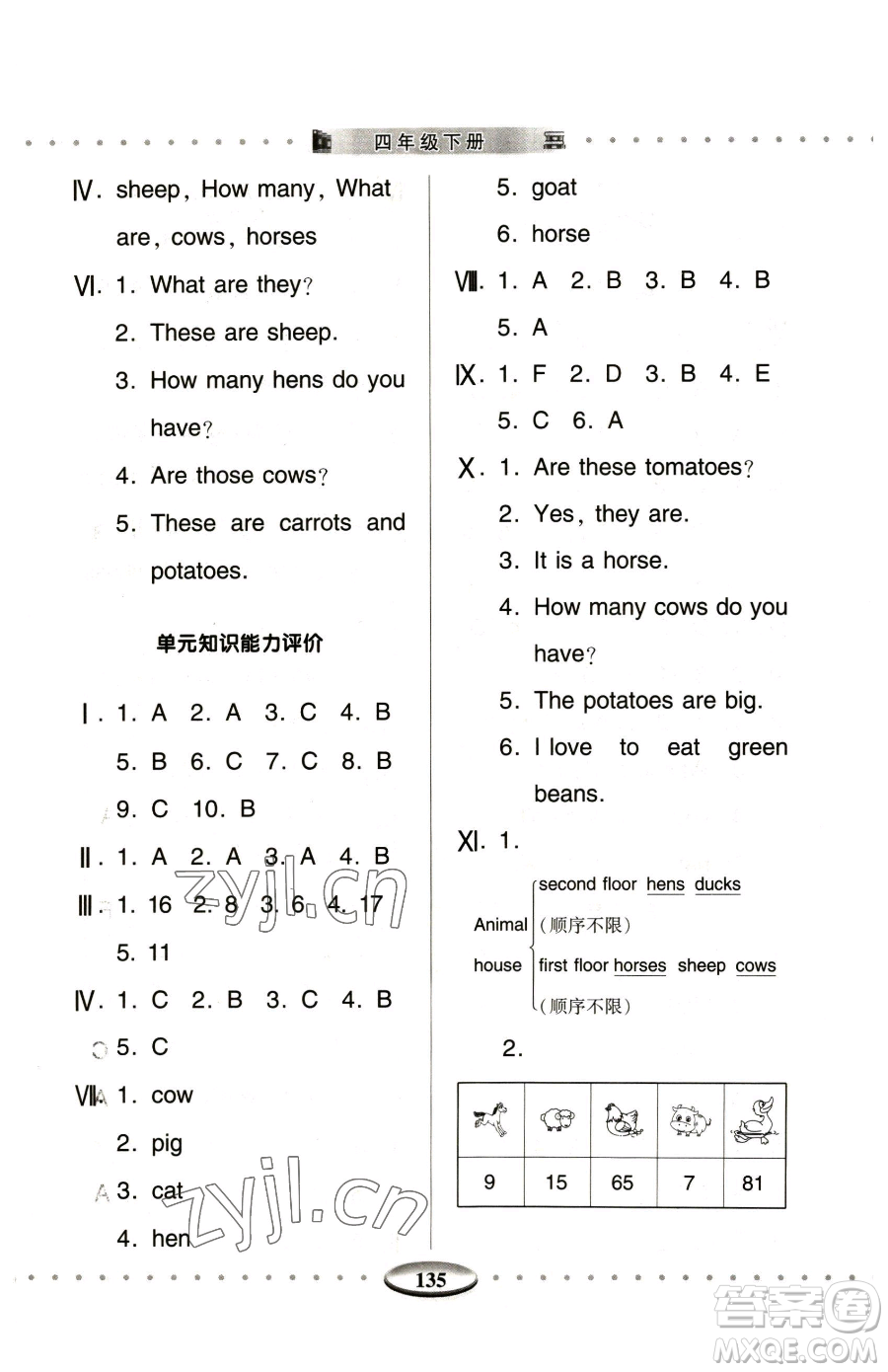 青島出版社2023智慧學(xué)習(xí)四年級下冊英語人教版參考答案