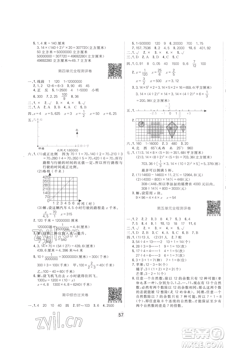 天津人民出版社2023核心課堂六年級下冊數(shù)學(xué)人教版參考答案