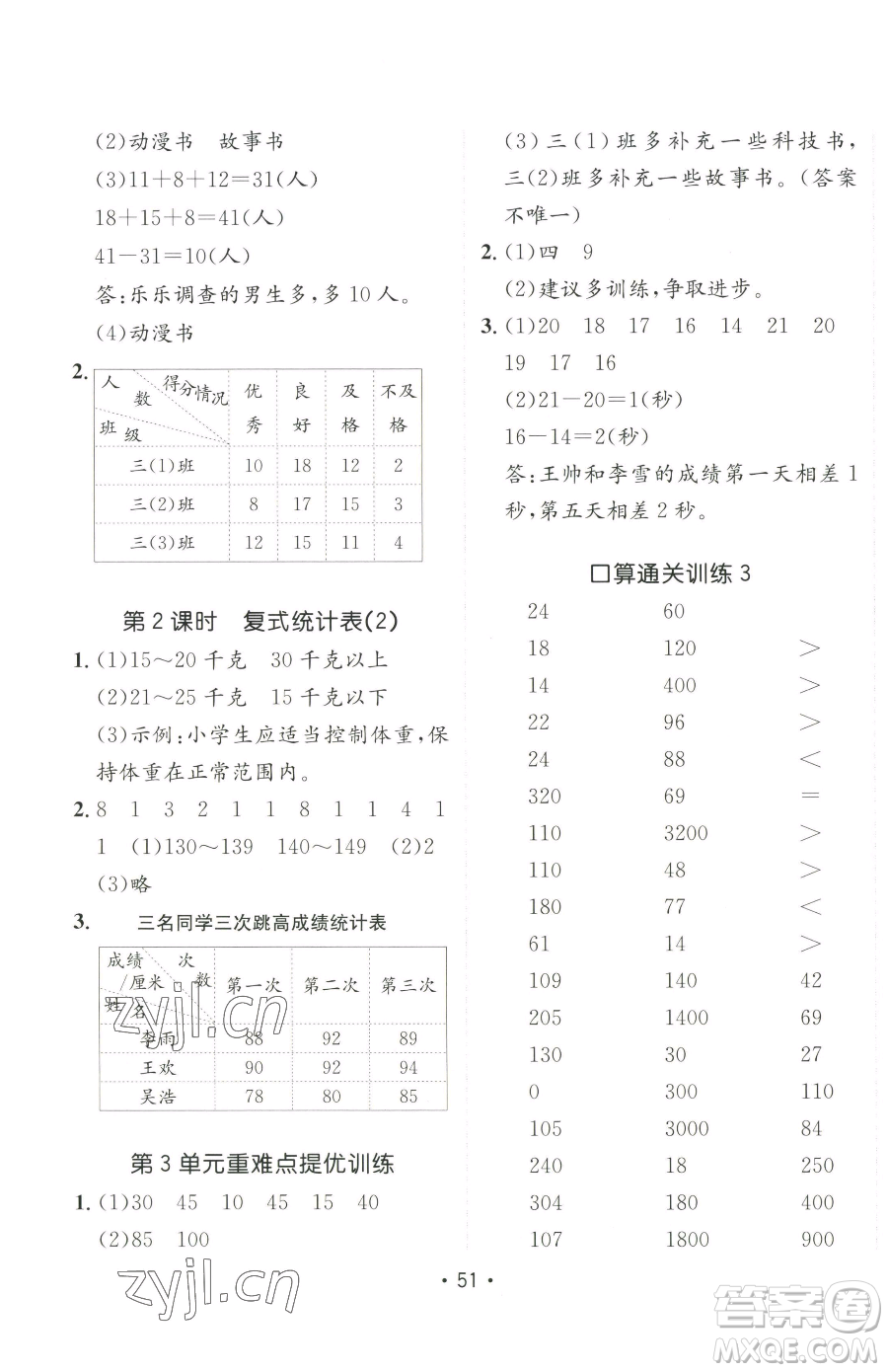 新疆青少年出版社2023同行課課100分過(guò)關(guān)作業(yè)三年級(jí)下冊(cè)數(shù)學(xué)人教版參考答案