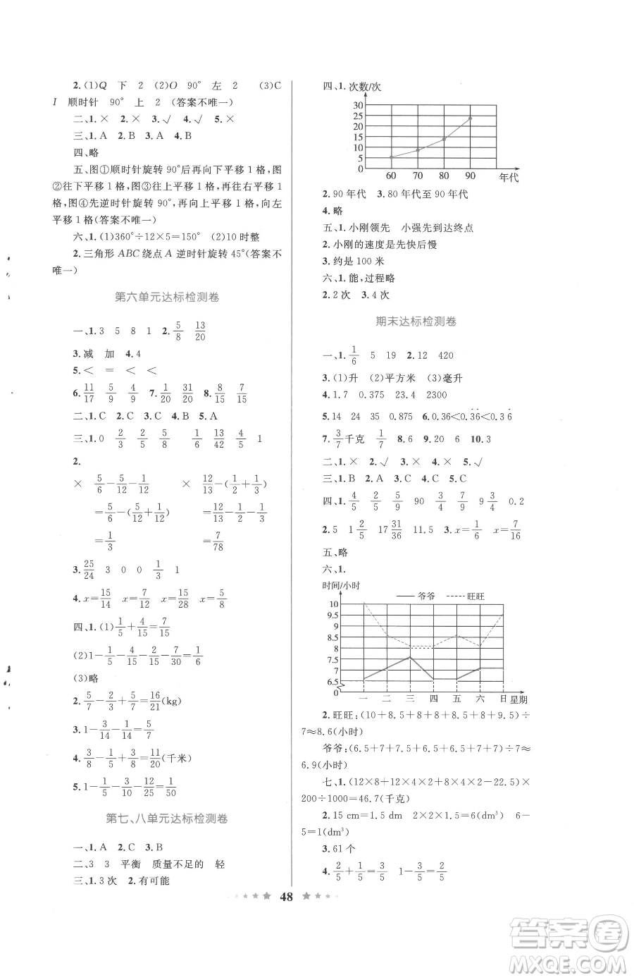 知識出版社2023小學(xué)同步測控全優(yōu)設(shè)計(jì)超人天天練五年級下冊數(shù)學(xué)人教版參考答案