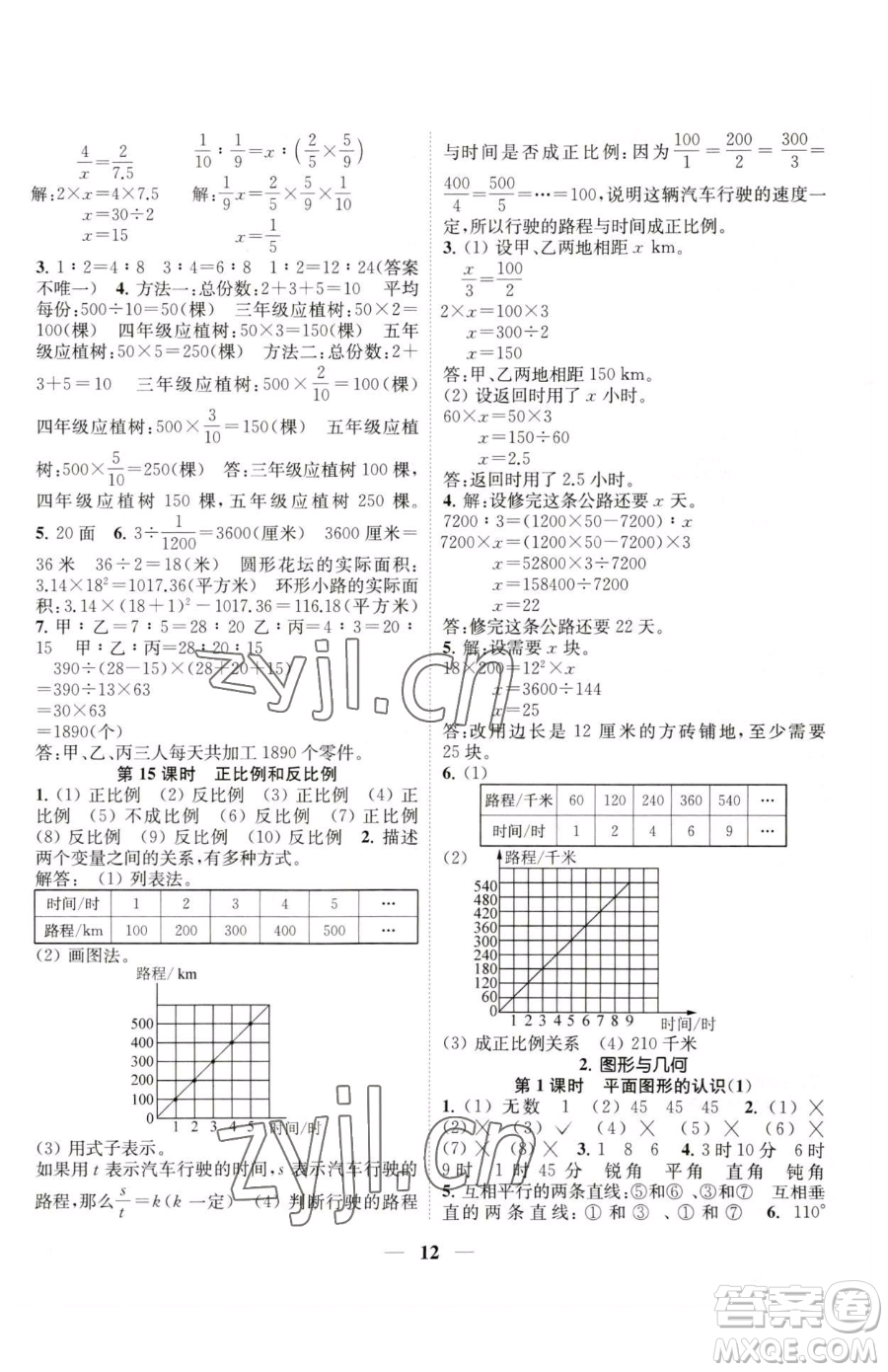 江蘇鳳凰美術(shù)出版社2023隨堂練1+2六年級下冊數(shù)學(xué)江蘇版參考答案