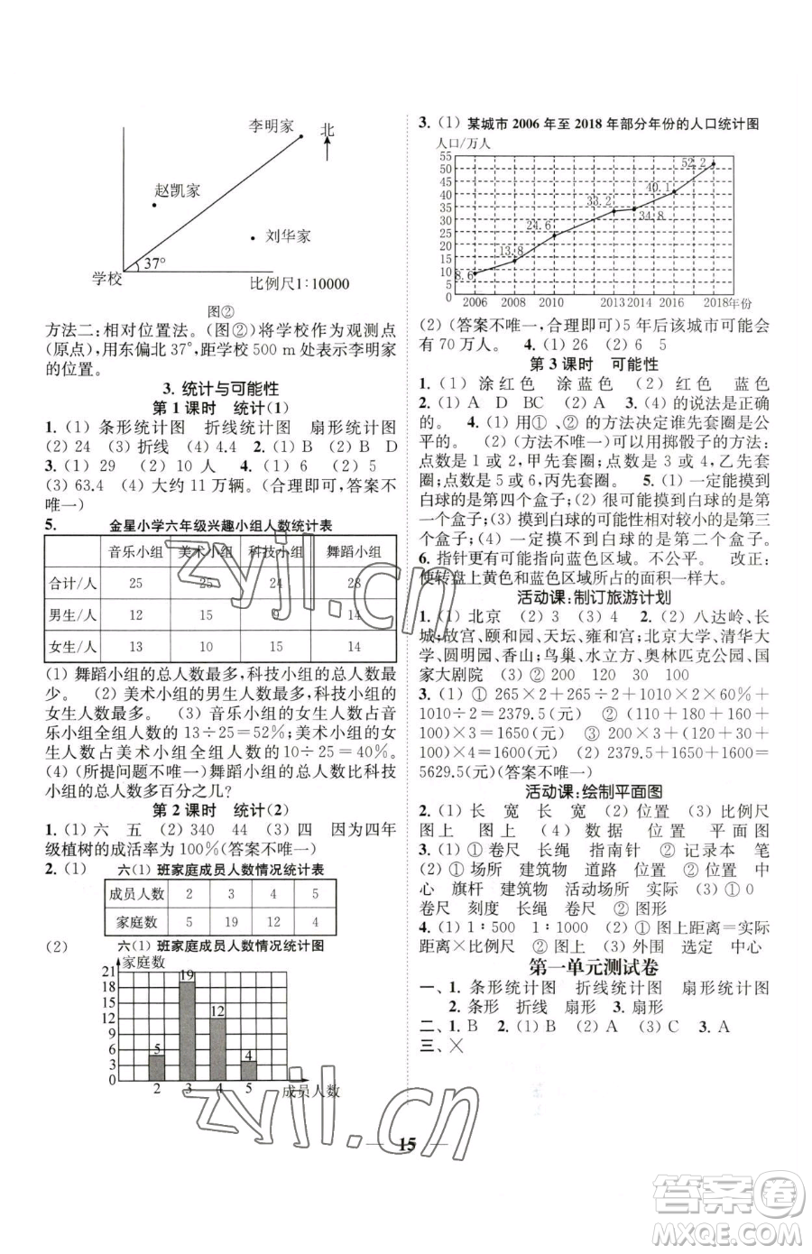 江蘇鳳凰美術(shù)出版社2023隨堂練1+2六年級下冊數(shù)學(xué)江蘇版參考答案