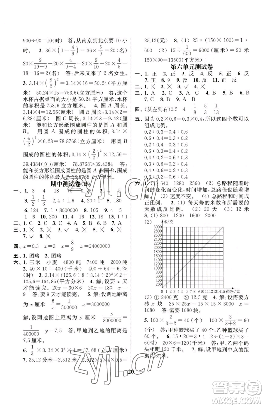 江蘇鳳凰美術(shù)出版社2023隨堂練1+2六年級下冊數(shù)學(xué)江蘇版參考答案