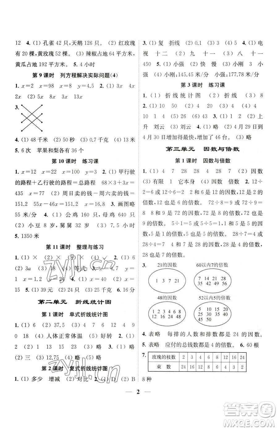江蘇鳳凰美術(shù)出版社2023隨堂練1+2五年級下冊數(shù)學江蘇版參考答案