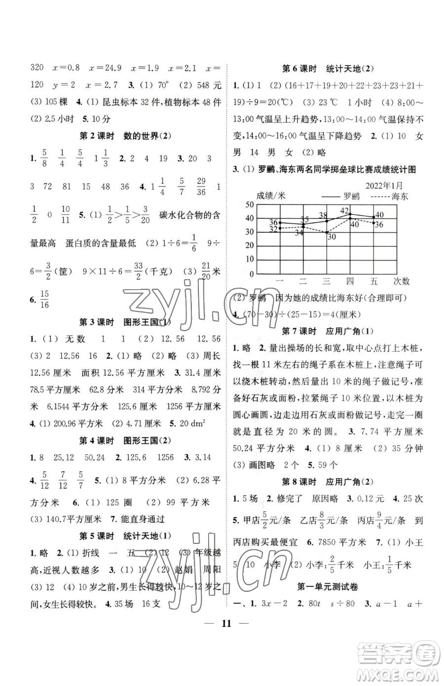 江蘇鳳凰美術(shù)出版社2023隨堂練1+2五年級下冊數(shù)學江蘇版參考答案