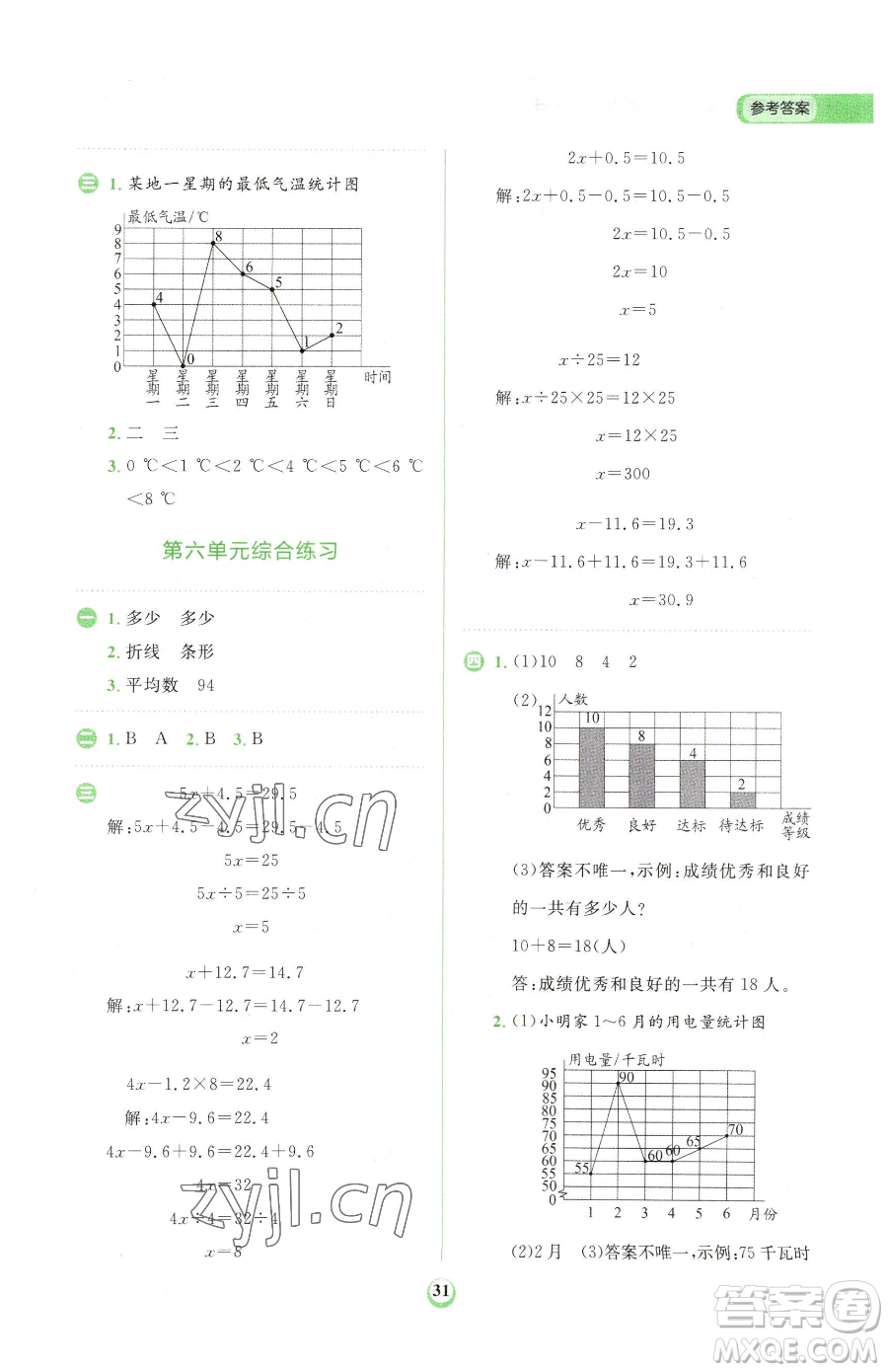 文化發(fā)展出版社2023金牛耳計算天天練四年級下冊數(shù)學(xué)北師大版參考答案