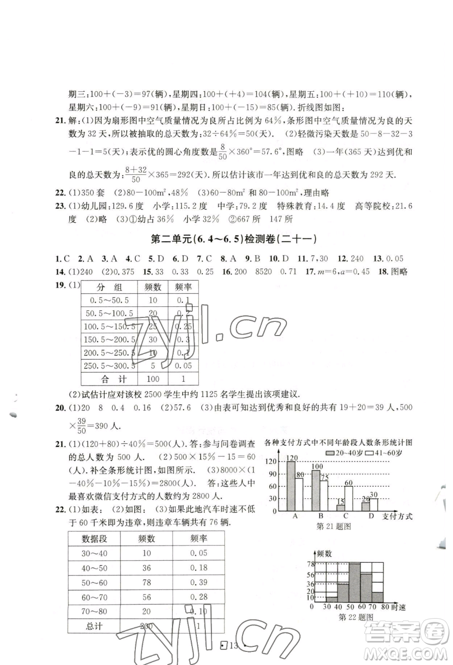 浙江工商大學(xué)出版社2023習(xí)題e百檢測卷七年級下冊數(shù)學(xué)浙教版參考答案