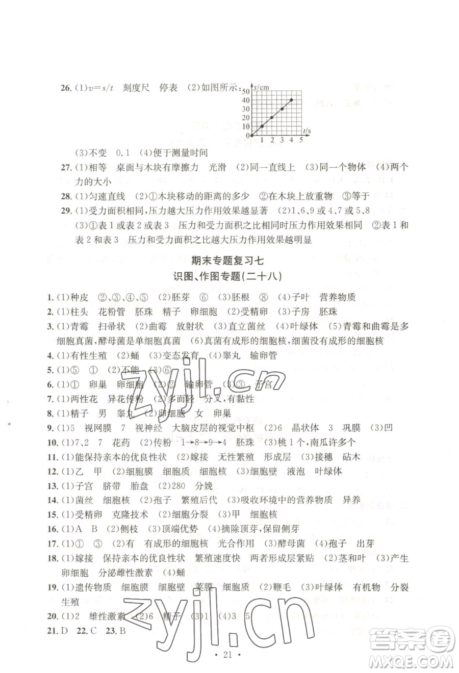 浙江工商大學(xué)出版社2023習(xí)題e百檢測卷七年級下冊科學(xué)浙教版參考答案
