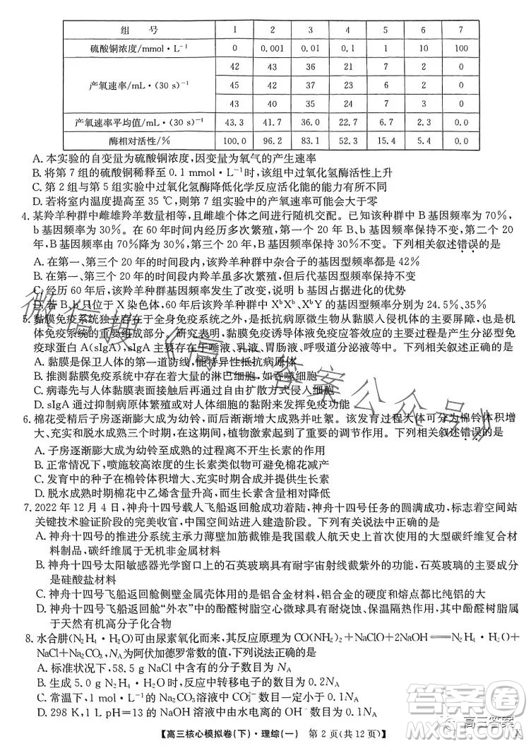九師聯(lián)盟2022-2023學(xué)年高三核心模擬卷下理科綜合一答案