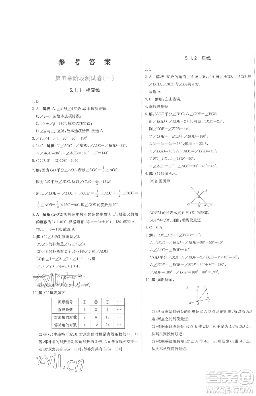北京教育出版社2023提分教練優(yōu)學(xué)導(dǎo)練測(cè)七年級(jí)下冊(cè)數(shù)學(xué)人教版參考答案