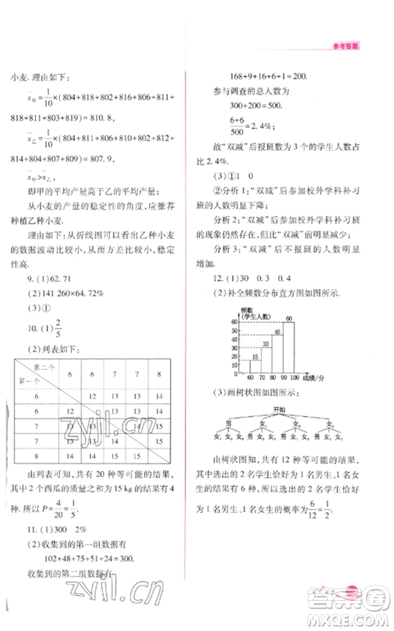 山西教育出版社2023中考復(fù)習(xí)指導(dǎo)與優(yōu)化訓(xùn)練九年級(jí)數(shù)學(xué)通用版參考答案