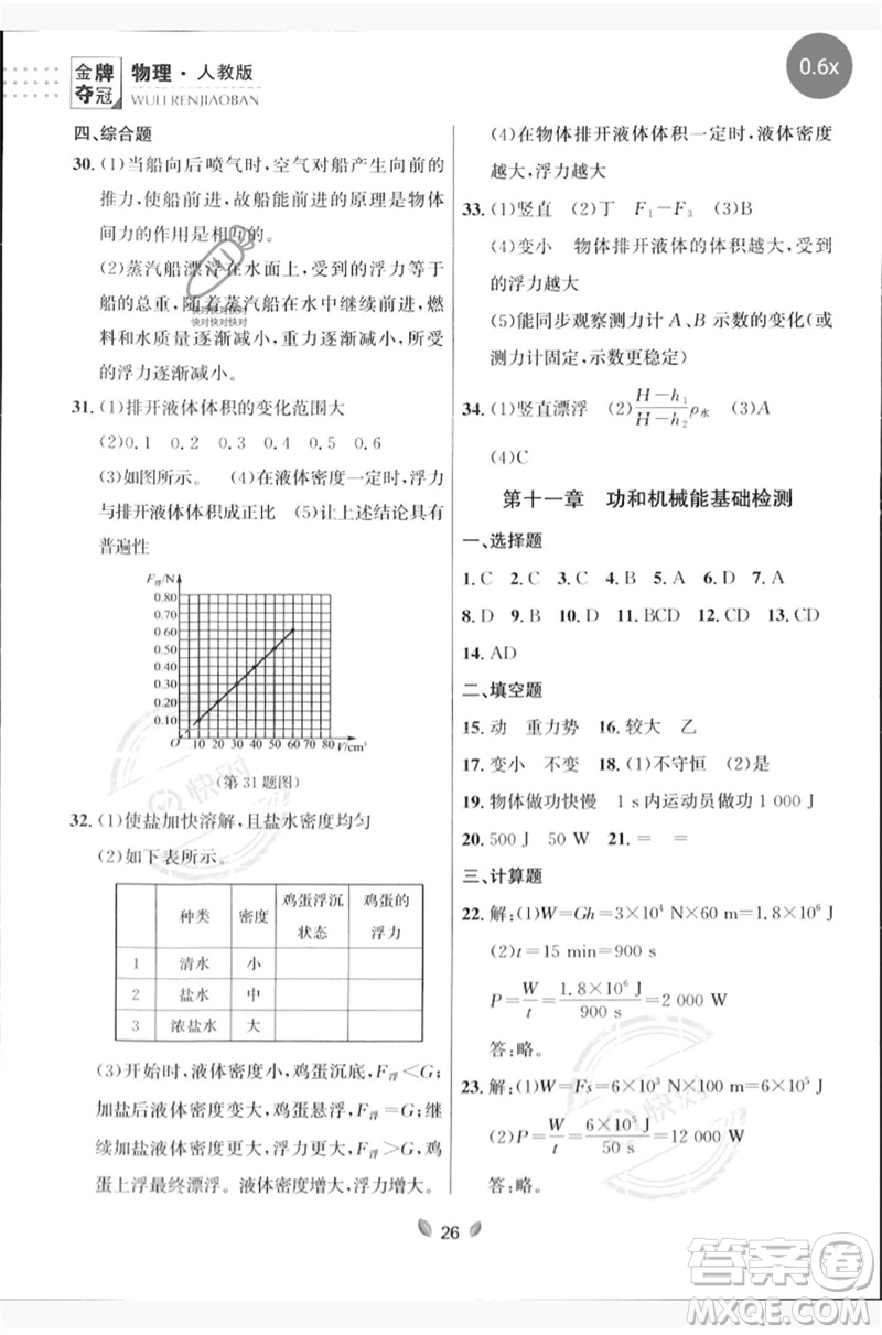 延邊大學(xué)出版社2023點(diǎn)石成金金牌奪冠八年級(jí)物理下冊(cè)人教版大連專版參考答案