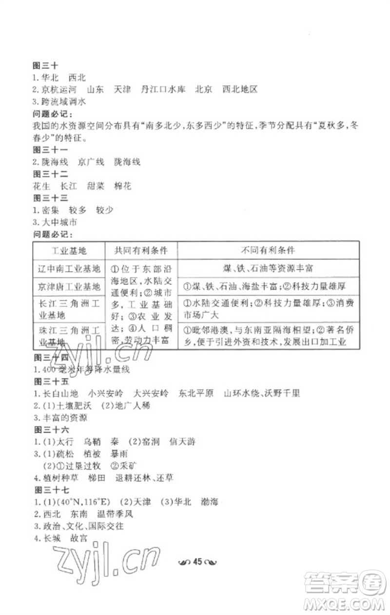 陜西人民教育出版社2023中考總復(fù)習(xí)導(dǎo)與練九年級地理人教版參考答案