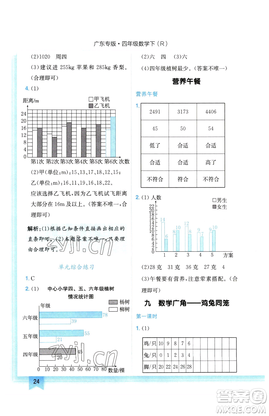 龍門書局2023黃岡小狀元作業(yè)本四年級(jí)下冊(cè)數(shù)學(xué)人教版廣東專版參考答案
