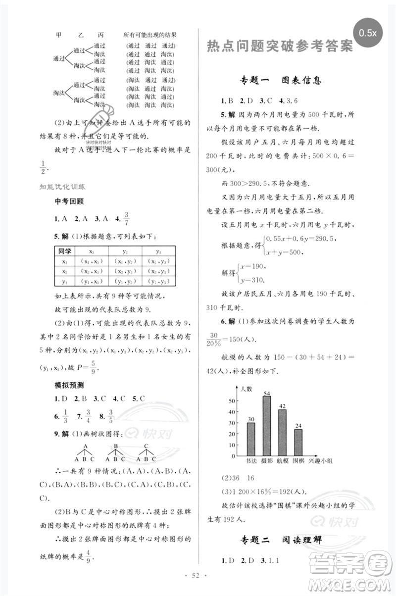 人民教育出版社2023初中總復(fù)習(xí)優(yōu)化設(shè)計(jì)九年級(jí)數(shù)學(xué)人教版參考答案