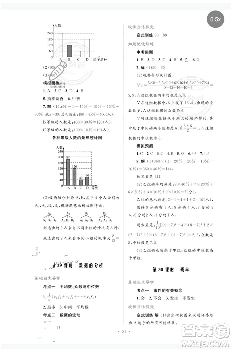 人民教育出版社2023初中總復(fù)習(xí)優(yōu)化設(shè)計(jì)九年級(jí)數(shù)學(xué)人教版參考答案