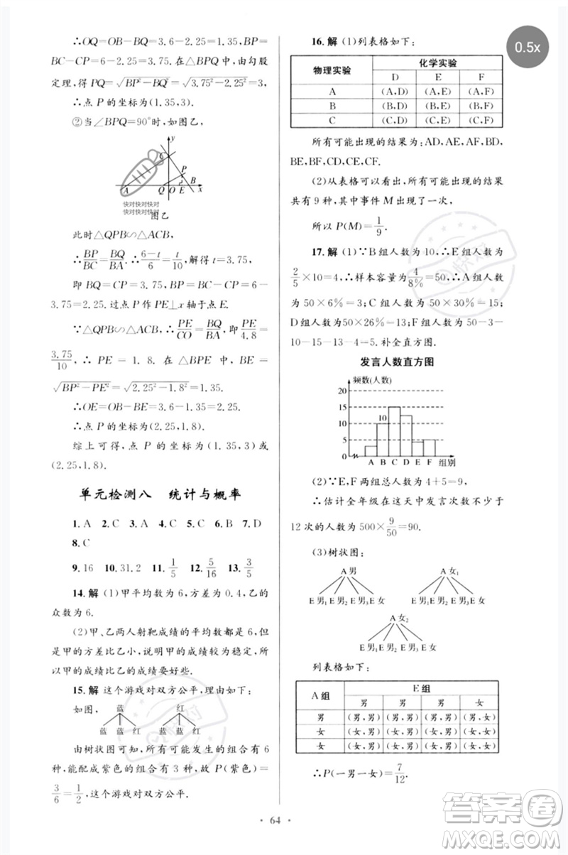 人民教育出版社2023初中總復(fù)習(xí)優(yōu)化設(shè)計(jì)九年級(jí)數(shù)學(xué)人教版參考答案