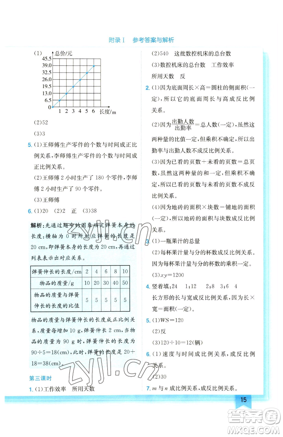 龍門書局2023黃岡小狀元作業(yè)本六年級下冊數(shù)學(xué)人教版參考答案