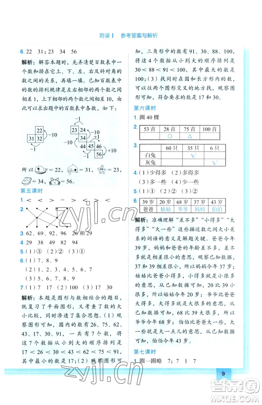 龍門書局2023黃岡小狀元作業(yè)本一年級下冊數(shù)學(xué)人教版參考答案