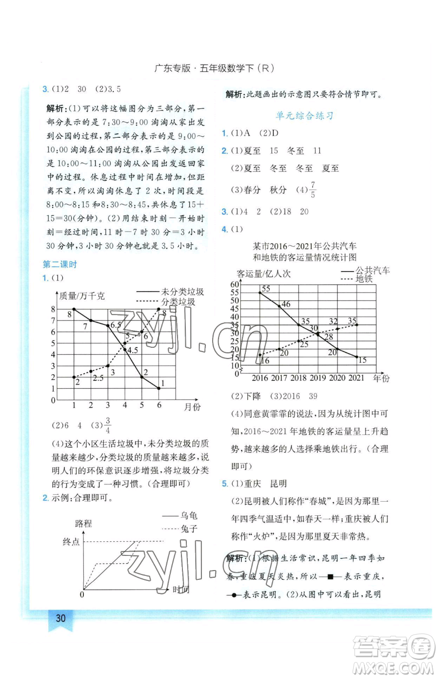 龍門書局2023黃岡小狀元作業(yè)本五年級下冊數學人教版廣東專版參考答案
