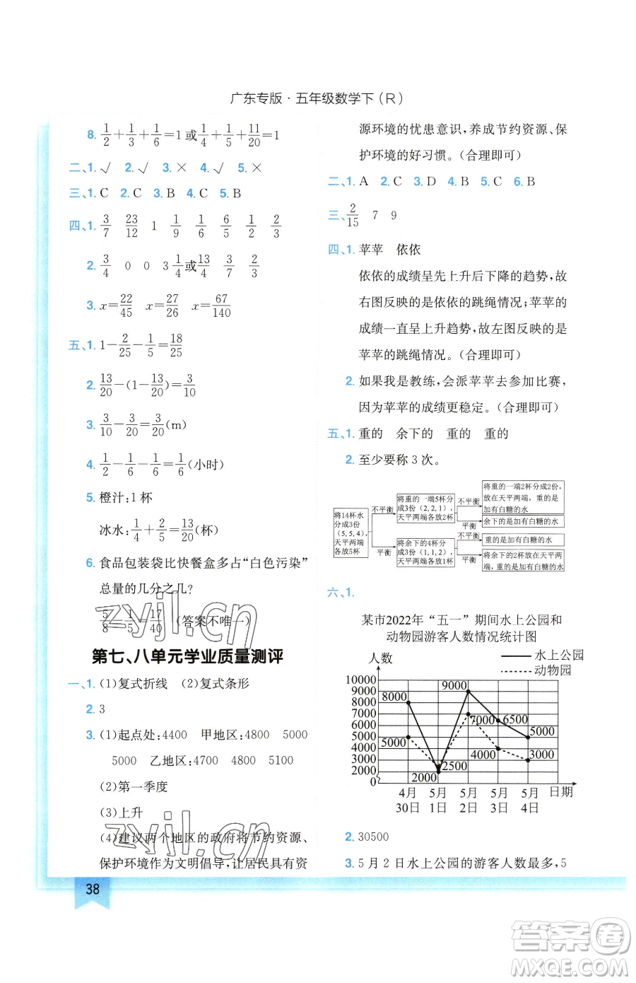 龍門書局2023黃岡小狀元作業(yè)本五年級下冊數學人教版廣東專版參考答案