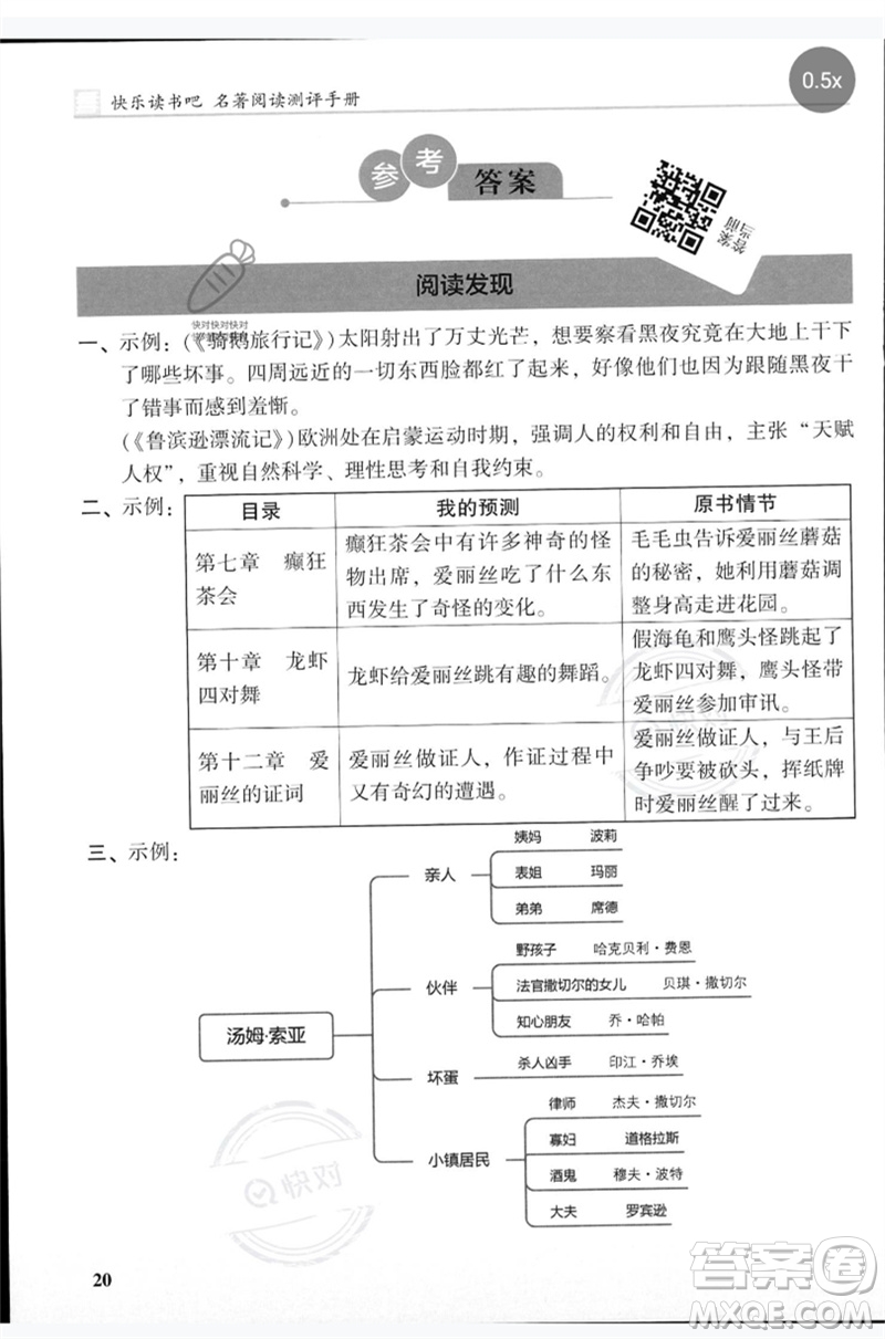 湖南師范大學(xué)出版社2023木頭馬閱讀力測(cè)評(píng)六年級(jí)語文人教版B版參考答案