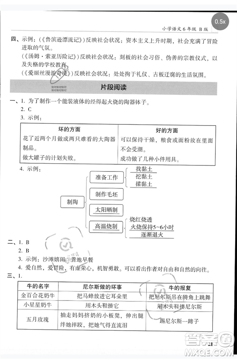 湖南師范大學(xué)出版社2023木頭馬閱讀力測(cè)評(píng)六年級(jí)語文人教版B版參考答案