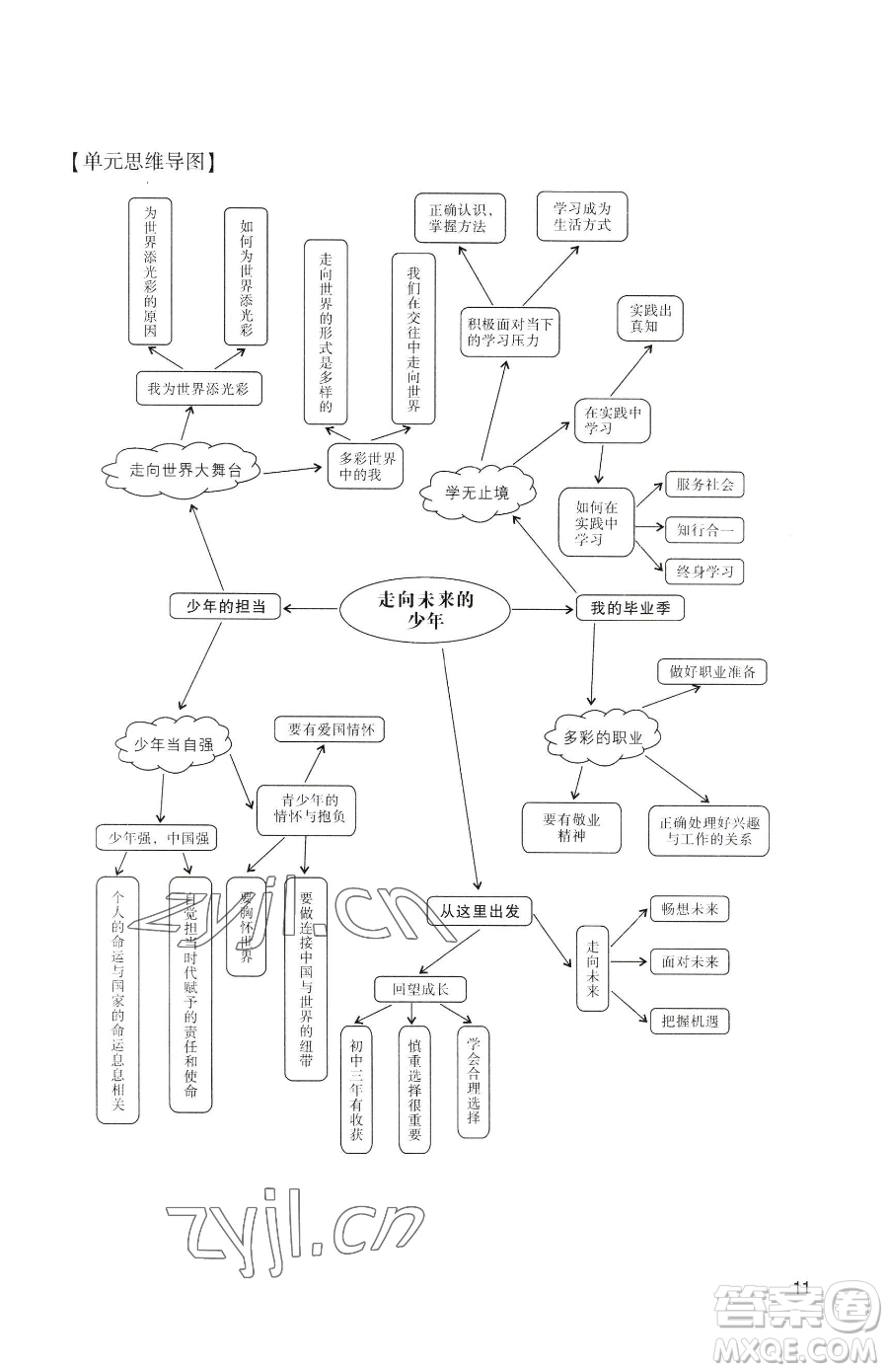 廣州出版社2023陽光學(xué)業(yè)評(píng)價(jià)九年級(jí)下冊道德與法治人教版參考答案