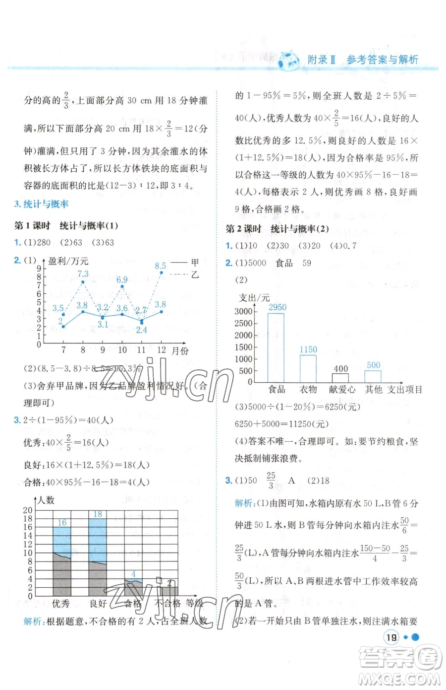 龍門書局2023黃岡小狀元練重點(diǎn)培優(yōu)同步作業(yè)六年級(jí)下冊數(shù)學(xué)人教版參考答案