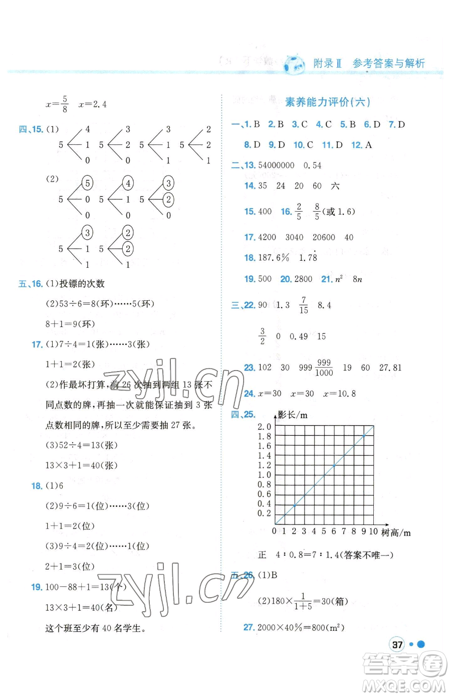 龍門書局2023黃岡小狀元練重點(diǎn)培優(yōu)同步作業(yè)六年級(jí)下冊數(shù)學(xué)人教版參考答案
