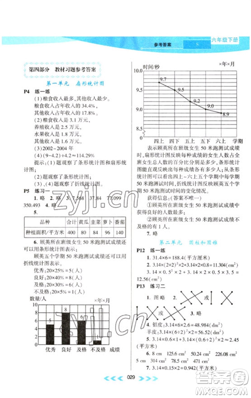 黃山書(shū)社2023自主學(xué)習(xí)當(dāng)堂反饋課時(shí)作業(yè)本六年級(jí)數(shù)學(xué)下冊(cè)蘇教版參考答案