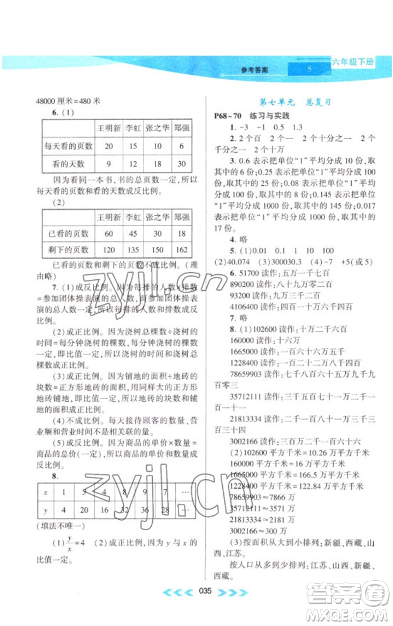 黃山書(shū)社2023自主學(xué)習(xí)當(dāng)堂反饋課時(shí)作業(yè)本六年級(jí)數(shù)學(xué)下冊(cè)蘇教版參考答案
