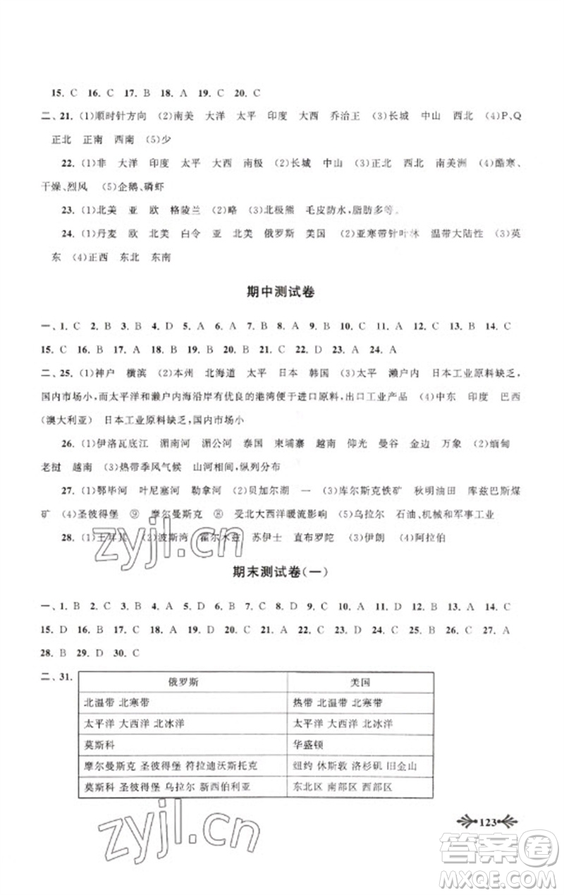 黃山書社2023自主學(xué)習當堂反饋七年級地理下冊人教版參考答案