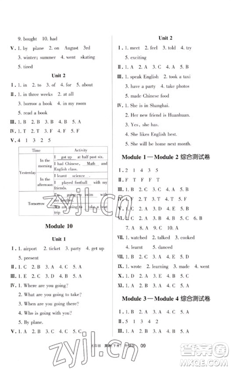 寧夏人民教育出版社2023學(xué)習(xí)之友五年級(jí)英語下冊(cè)外研版參考答案