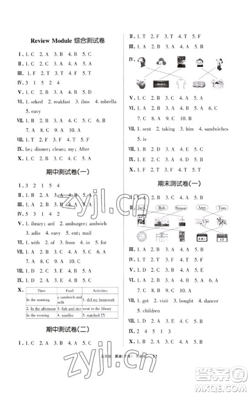 寧夏人民教育出版社2023學(xué)習(xí)之友五年級(jí)英語下冊(cè)外研版參考答案