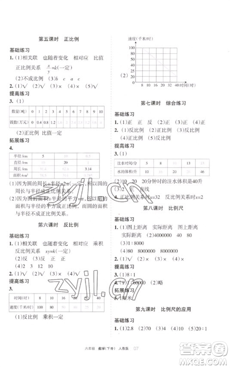 寧夏人民教育出版社2023學(xué)習(xí)之友六年級(jí)數(shù)學(xué)下冊(cè)人教版參考答案
