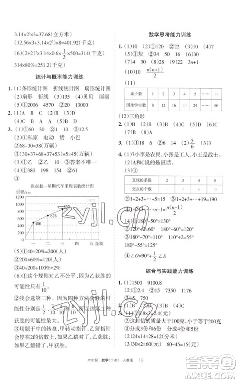 寧夏人民教育出版社2023學(xué)習(xí)之友六年級(jí)數(shù)學(xué)下冊(cè)人教版參考答案