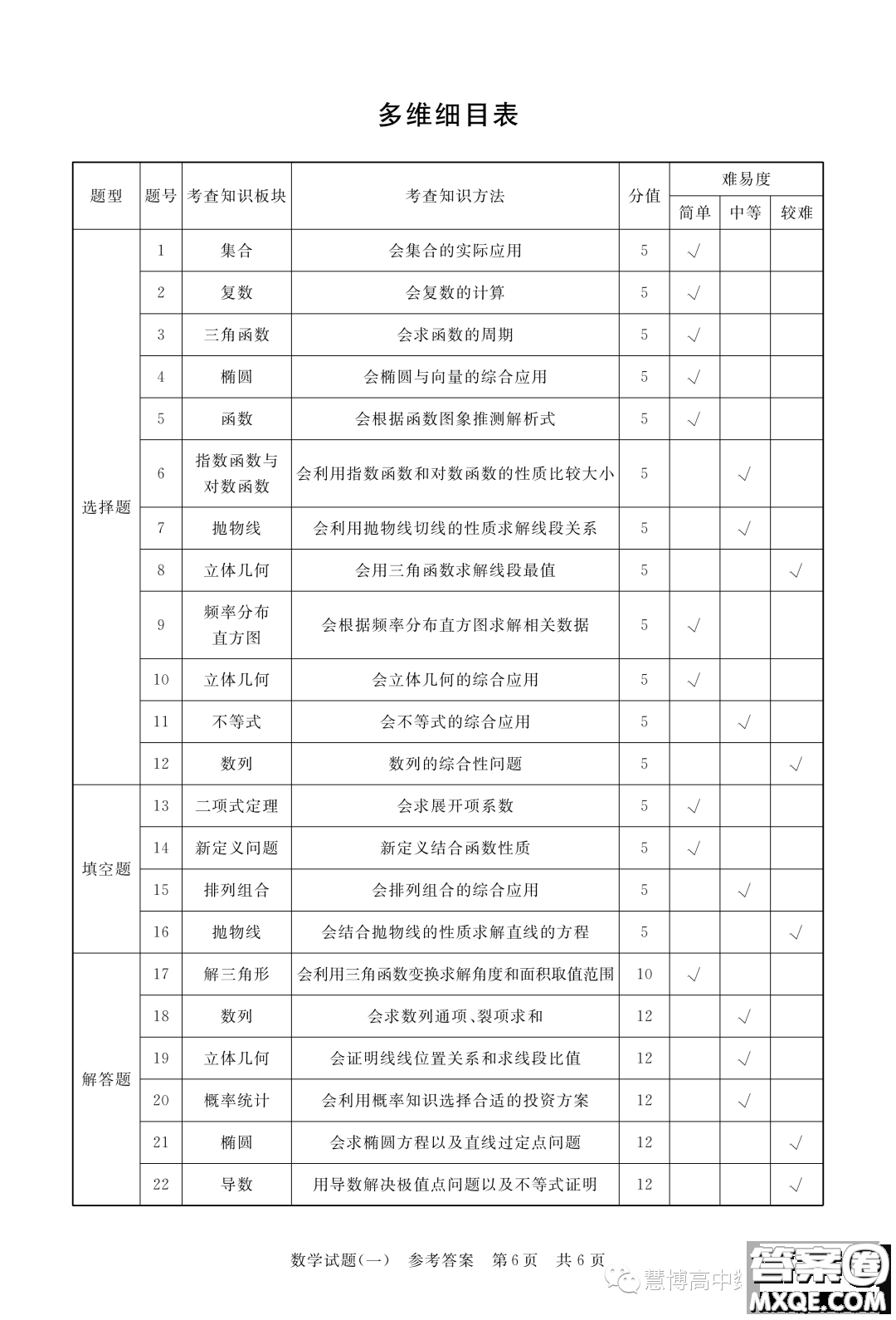 T8聯(lián)盟2023年普通高等學(xué)校招生全國統(tǒng)一考試壓軸卷數(shù)學(xué)試題一答案