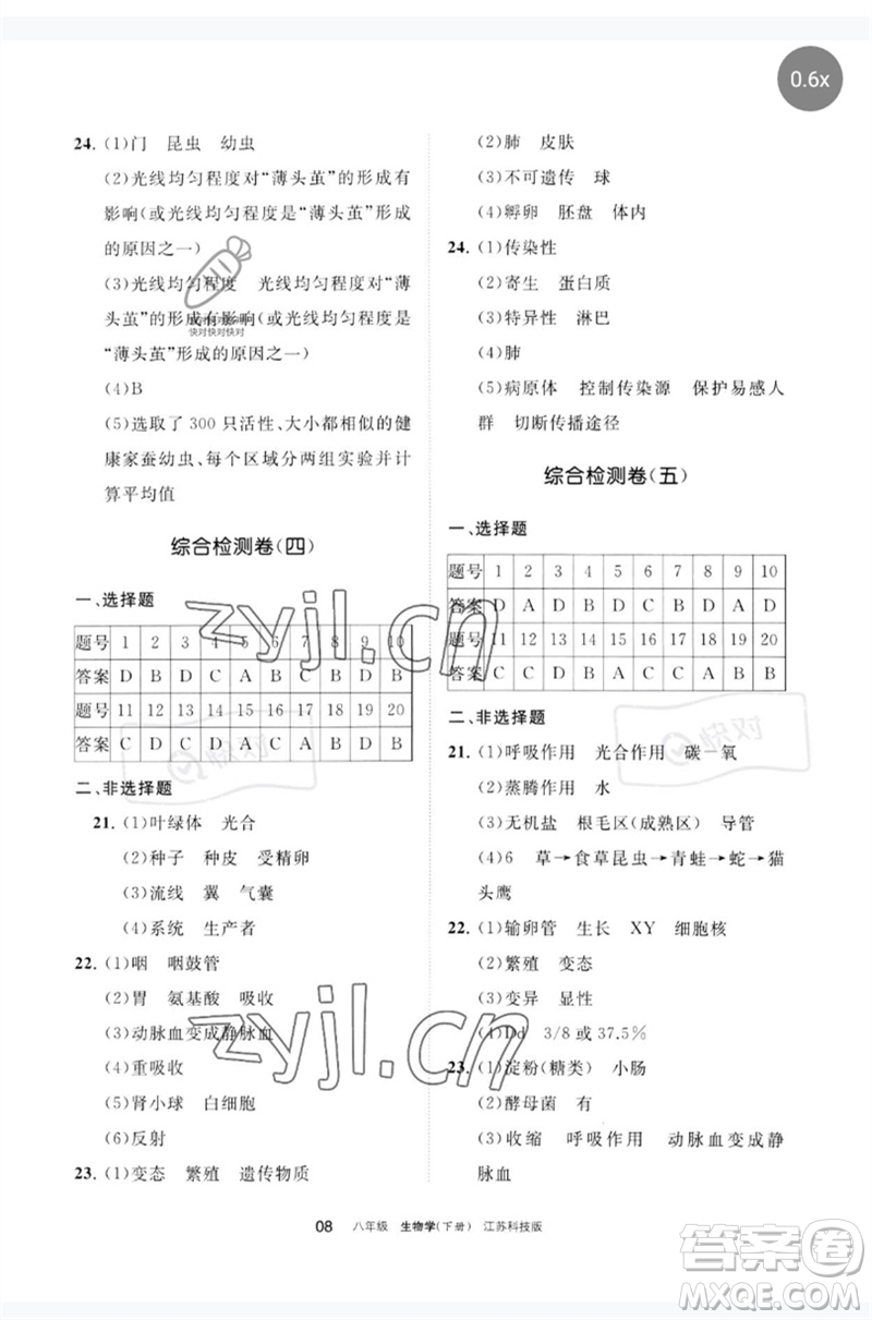 寧夏人民教育出版社2023學(xué)習(xí)之友八年級生物下冊蘇科版參考答案