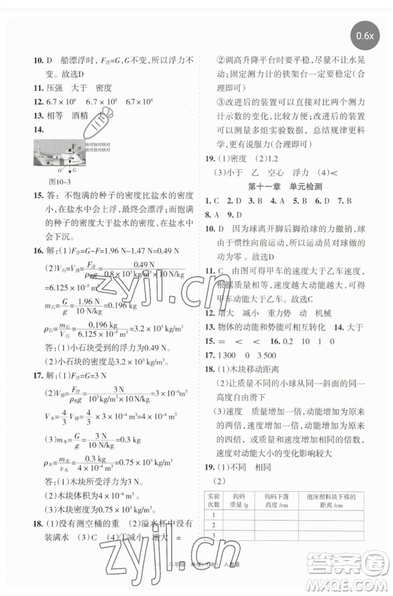 寧夏人民教育出版社2023學習之友八年級物理下冊人教版參考答案