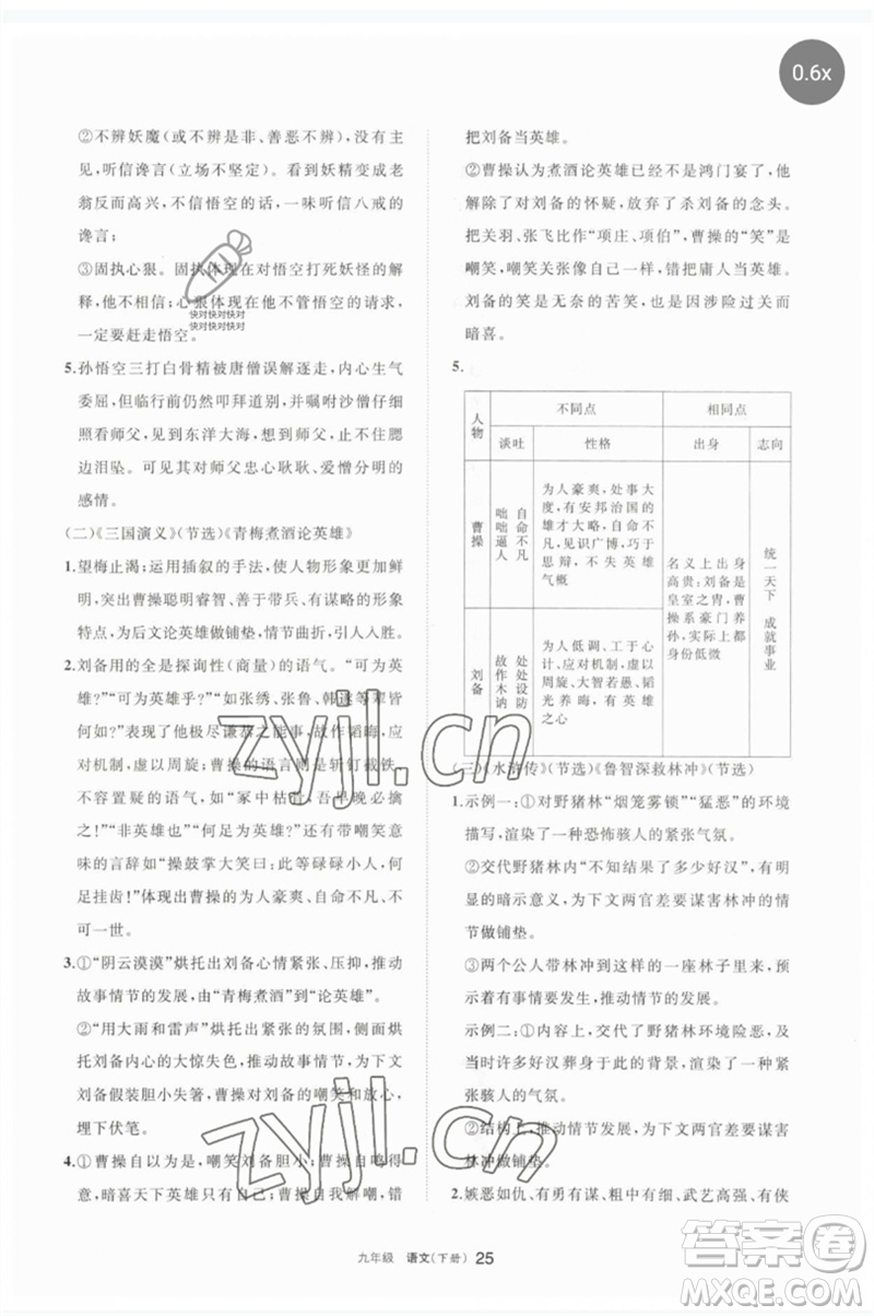 寧夏人民教育出版社2023學(xué)習(xí)之友九年級(jí)語(yǔ)文下冊(cè)人教版參考答案