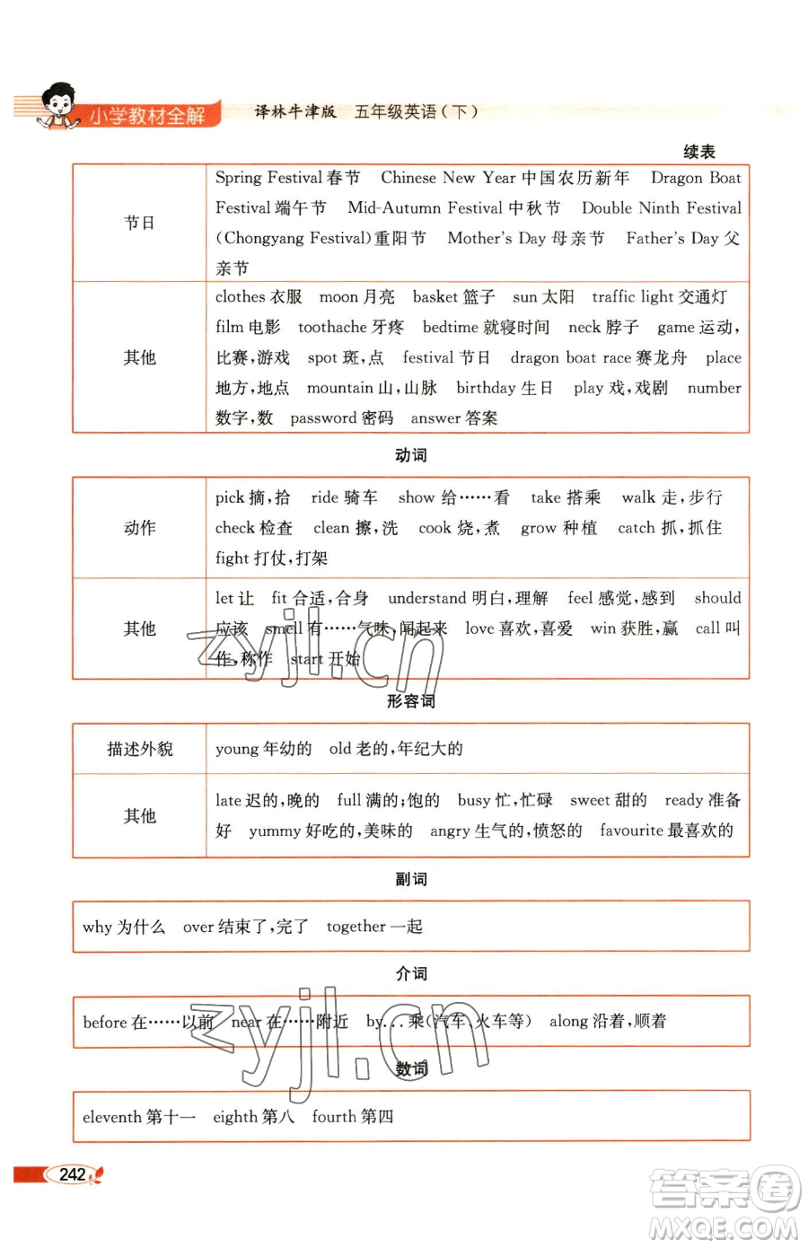 陜西人民教育出版社2023小學(xué)教材全解五年級(jí)下冊(cè)英語譯林牛津版參考答案