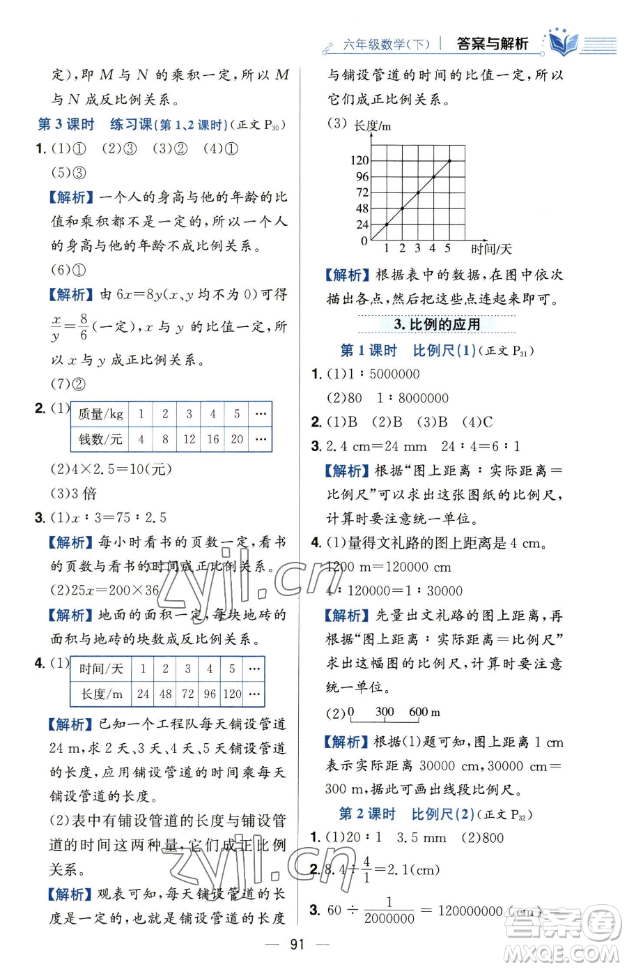 陜西人民教育出版社2023小學教材全練六年級下冊數(shù)學人教版參考答案