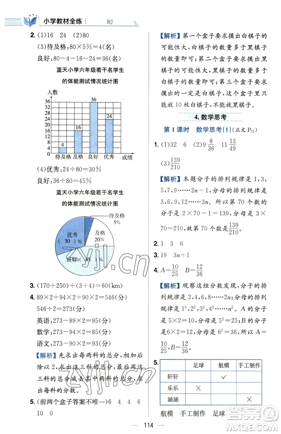 陜西人民教育出版社2023小學教材全練六年級下冊數(shù)學人教版參考答案