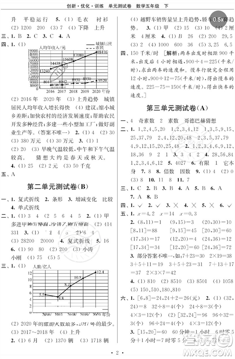江蘇鳳凰美術(shù)出版社2023創(chuàng)新優(yōu)化訓(xùn)練單元測(cè)試卷五年級(jí)數(shù)學(xué)下冊(cè)蘇教版參考答案